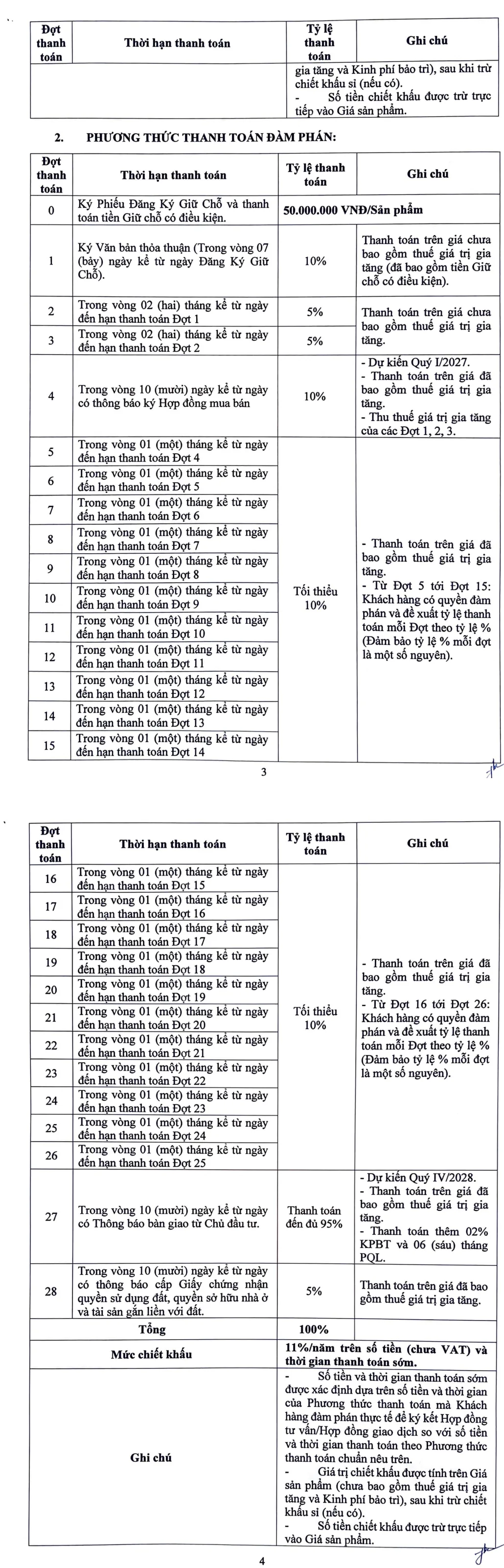 PDF phương thức thanh toán đàm phán The Emerald Boulevard 208A năm 2026